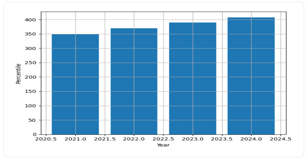Jadavpur University Trend Graph